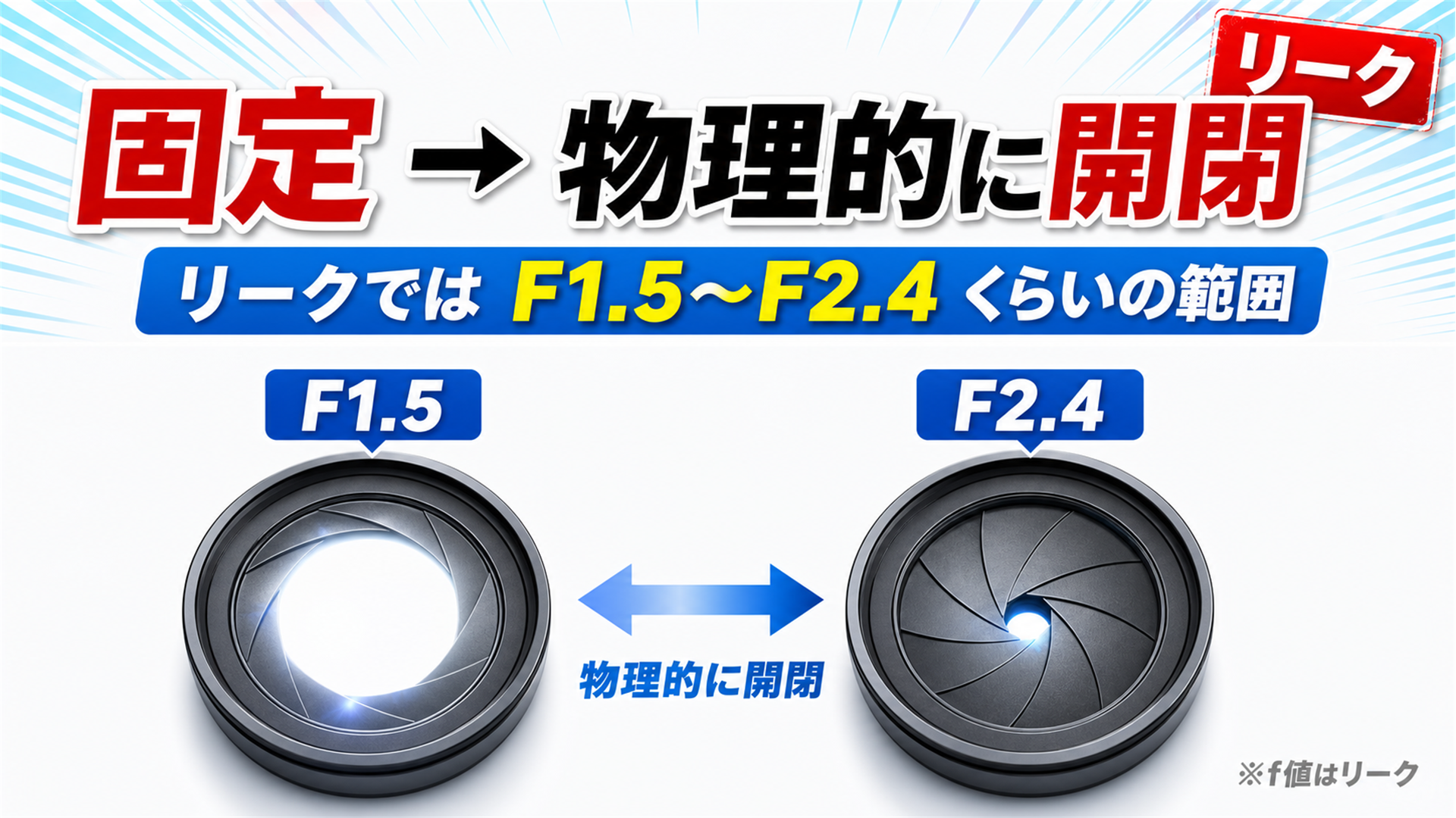 iPhoneのレンズが固定絞りから可変絞りへ 一眼のように穴の大きさが変わる