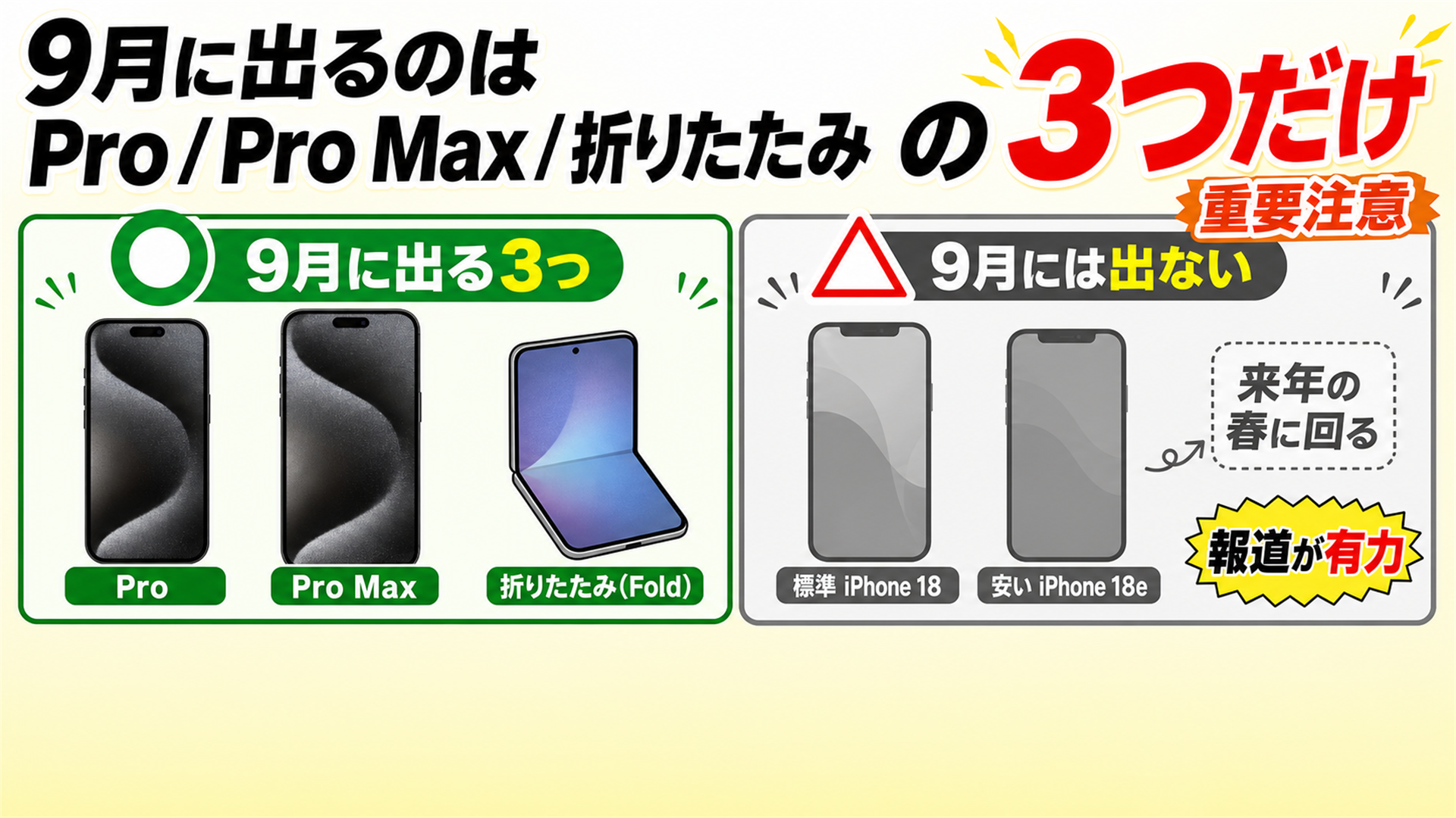 9月に出るのはProとPro Maxと折りたたみだけ 標準18と18eは来年春の見込み