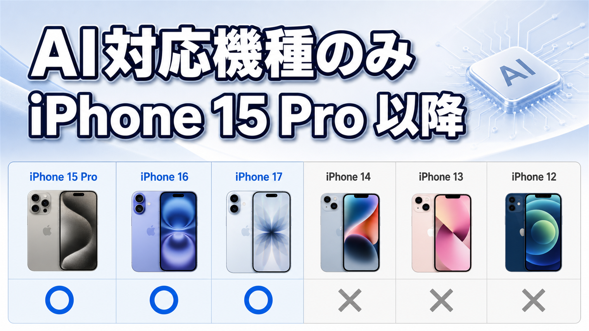 Write with SiriはiPhone 15 Pro 16 17シリーズのAI対応機種のみ