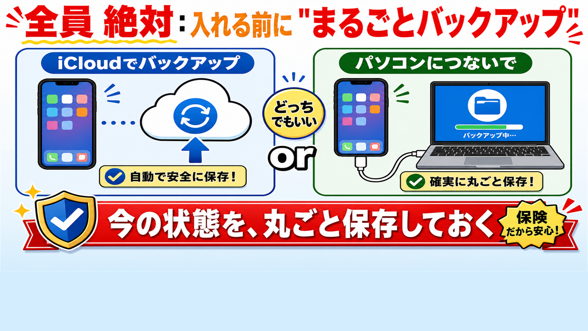 入れる前に必ずバックアップ iCloudでもPCでもどちらでもOK