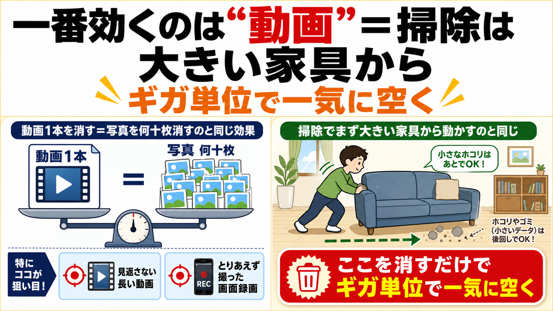 無料整理は動画から 動画1本は写真何十枚分の効果