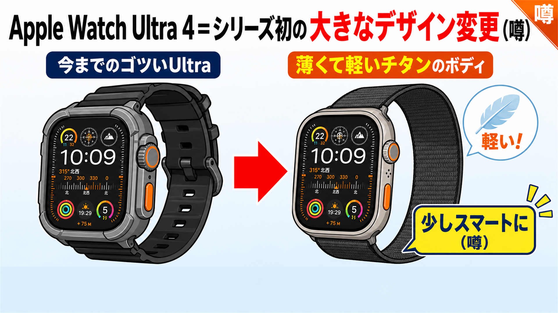 Apple Watch Ultra 4は薄くて軽いチタンボディにデザイン変更の噂
