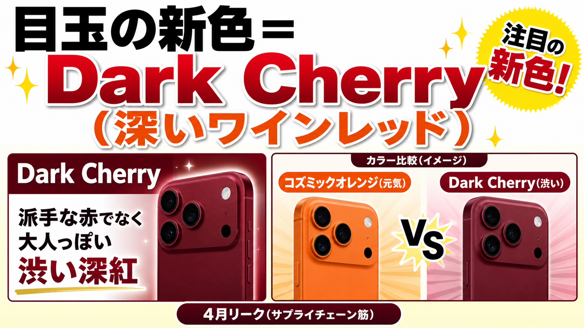 新色Dark Cherryは深いワインレッド 4月のサプライチェーンリーク