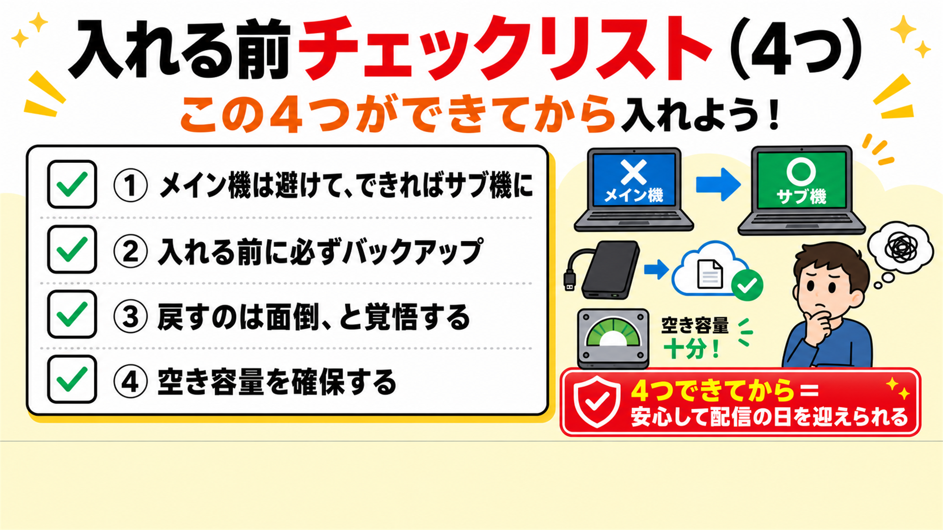 準備チェックリスト4点 メイン機避ける バックアップ 戻すの面倒 空き容量