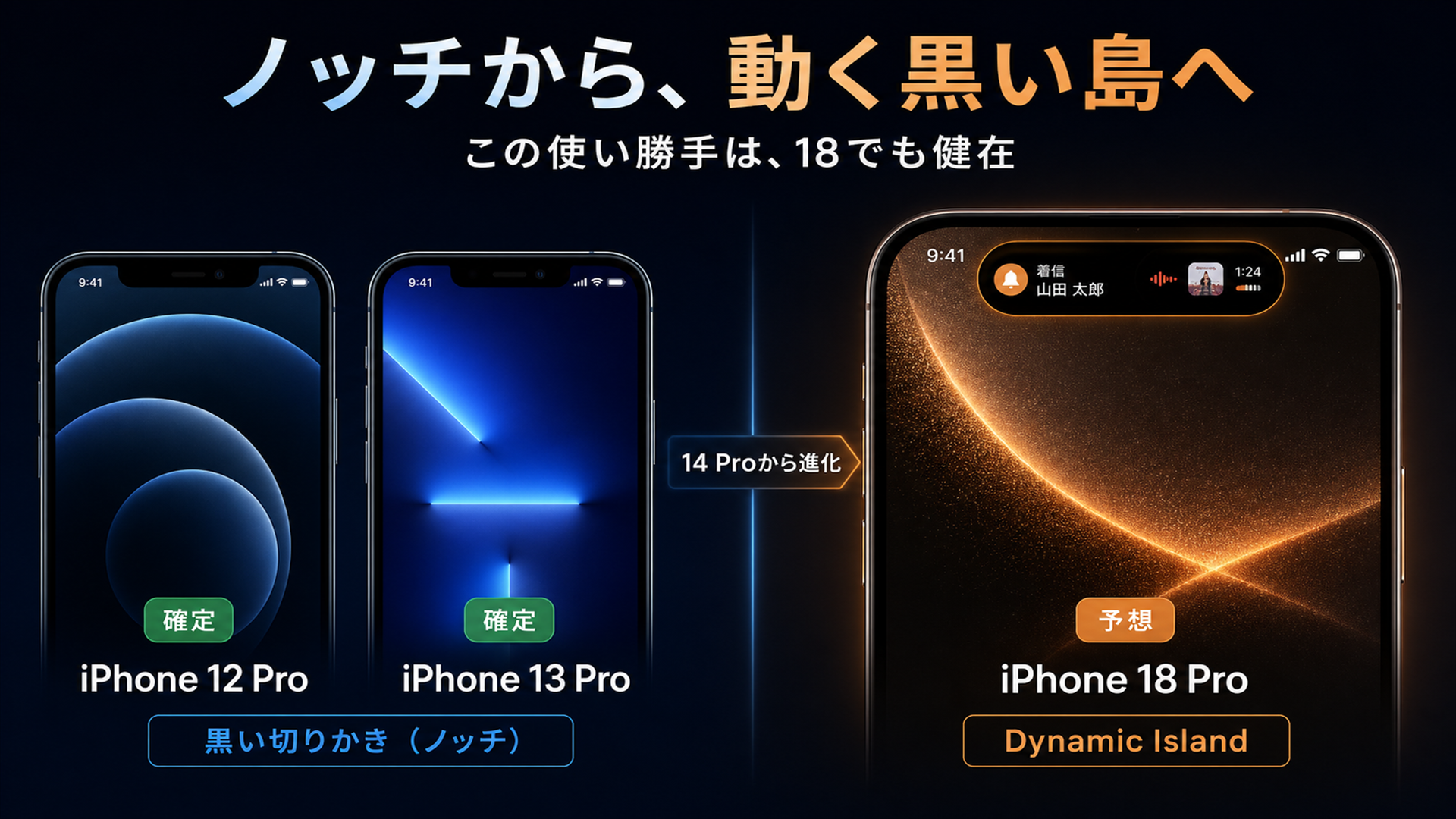 12 13のノッチから14 ProのDynamic Islandへ 動く黒い島に進化