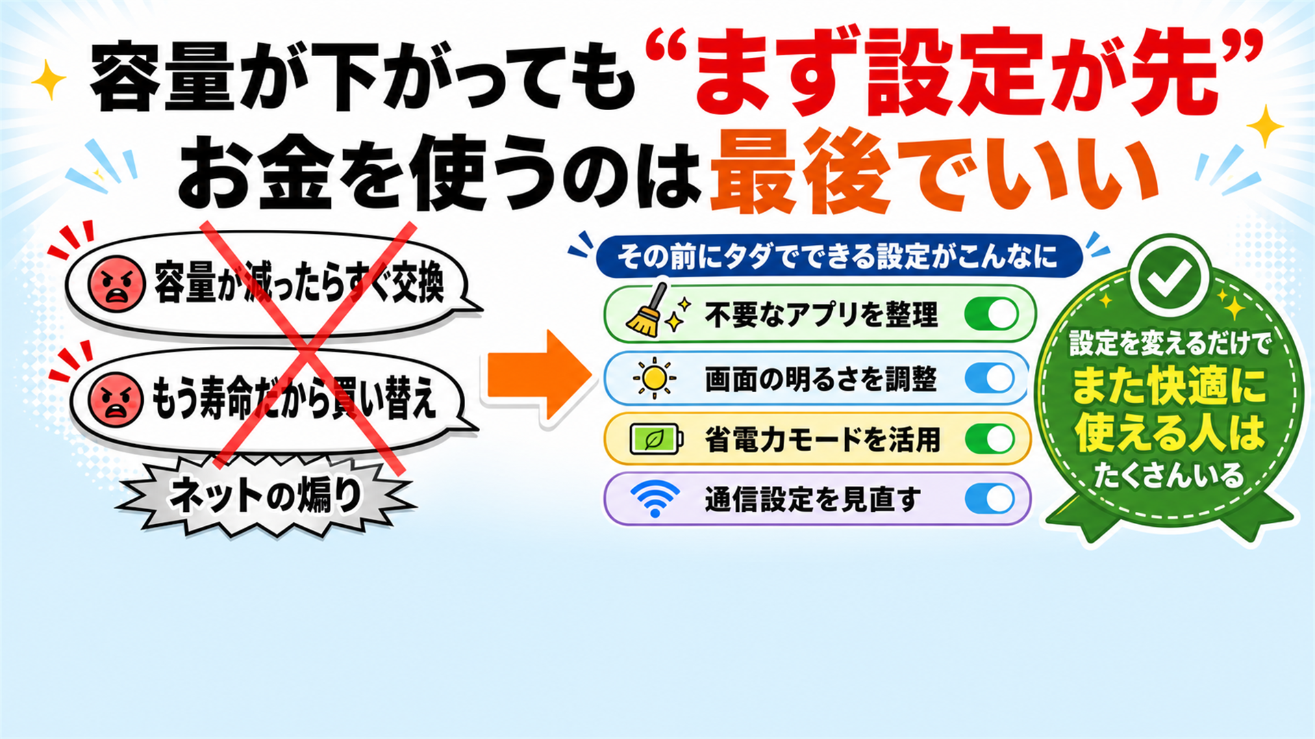 最大容量が下がってもまずは今日の設定を試すのが先 お金は最後