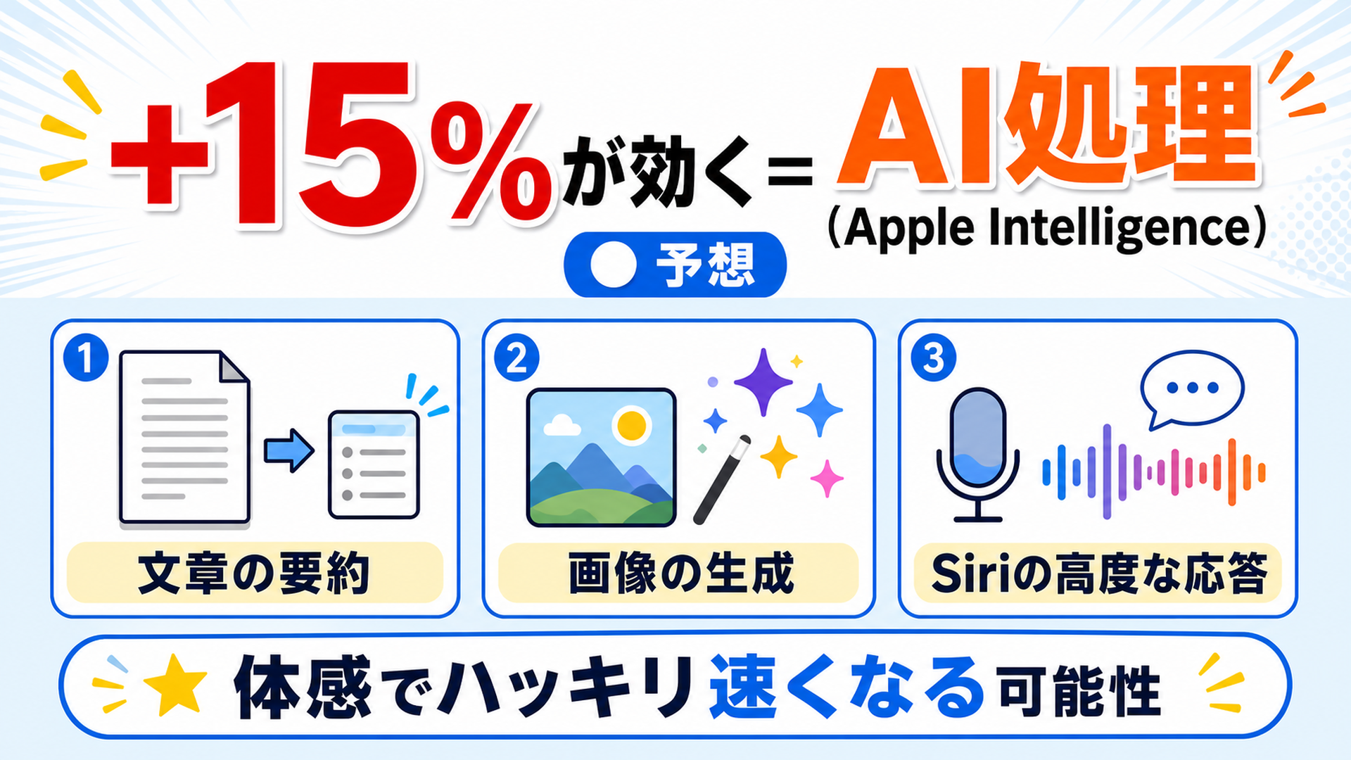 性能プラス15パーセントが効くのはAI処理 ゲーム 動画編集