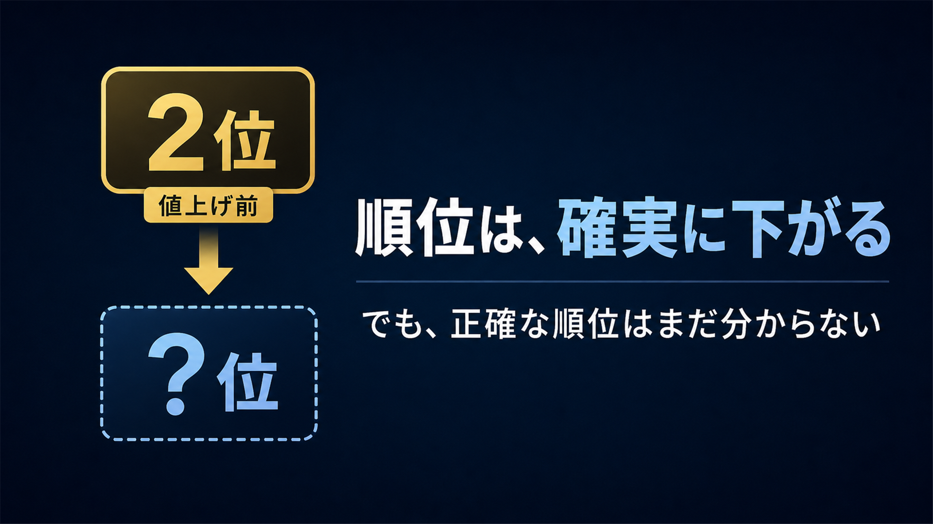 値上げで日本の順位は下がる 世界2番目に安いではなくなった