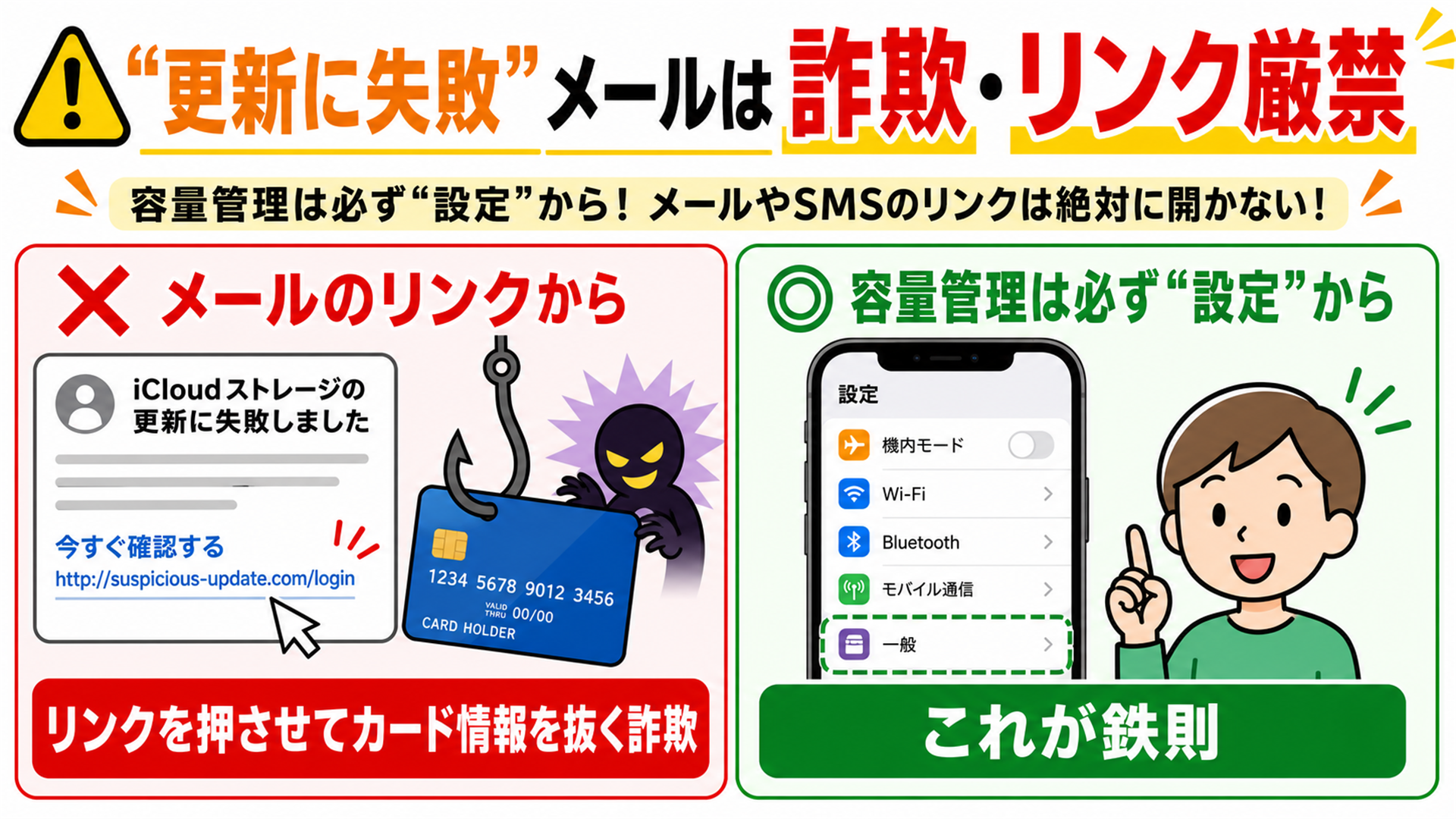 iCloud更新に失敗というメールのリンクは詐欺 管理は必ず設定から