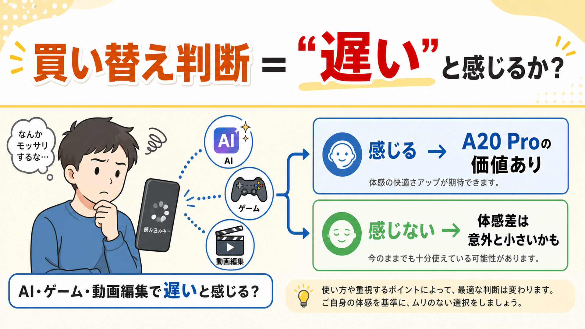 チップ目線の買い替え判定 遅いと感じる場面があるかがポイント
