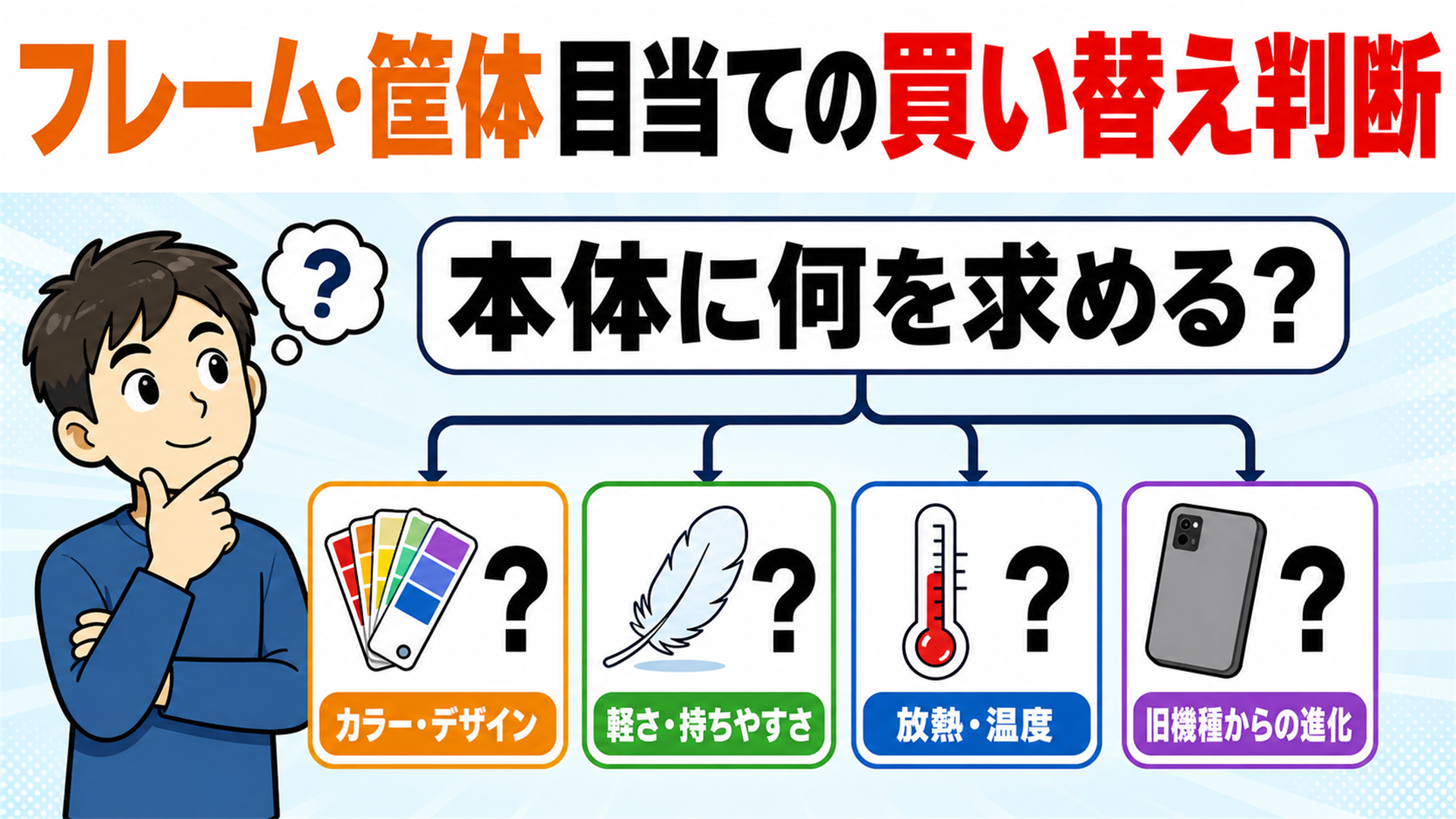 フレーム目線の買い替え判定 本体に何を求めるかで答えが分かれる