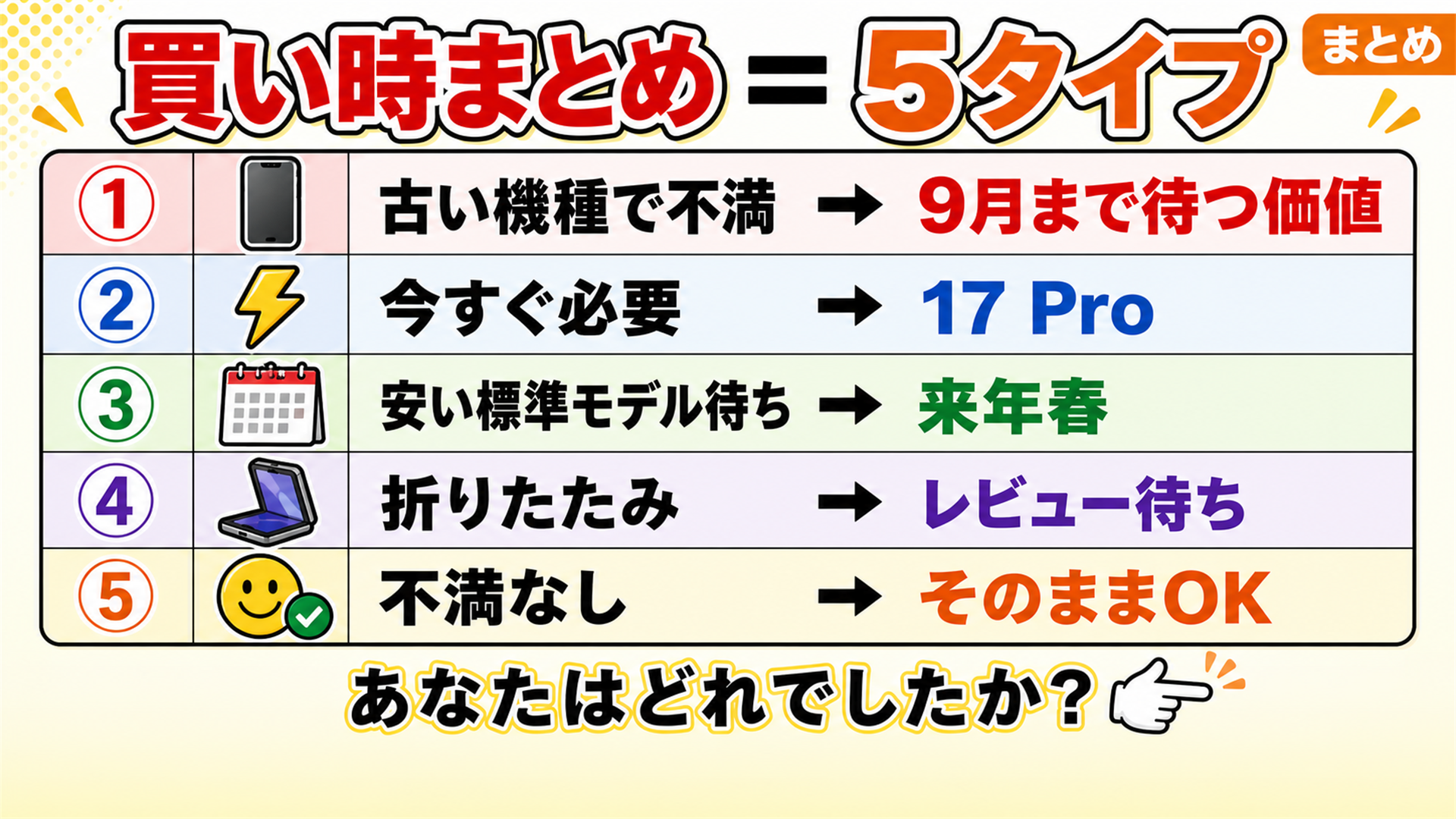 買うべきか待つべきか5タイプ判定 古い機種は9月待ち 今すぐ必要なら17 Pro