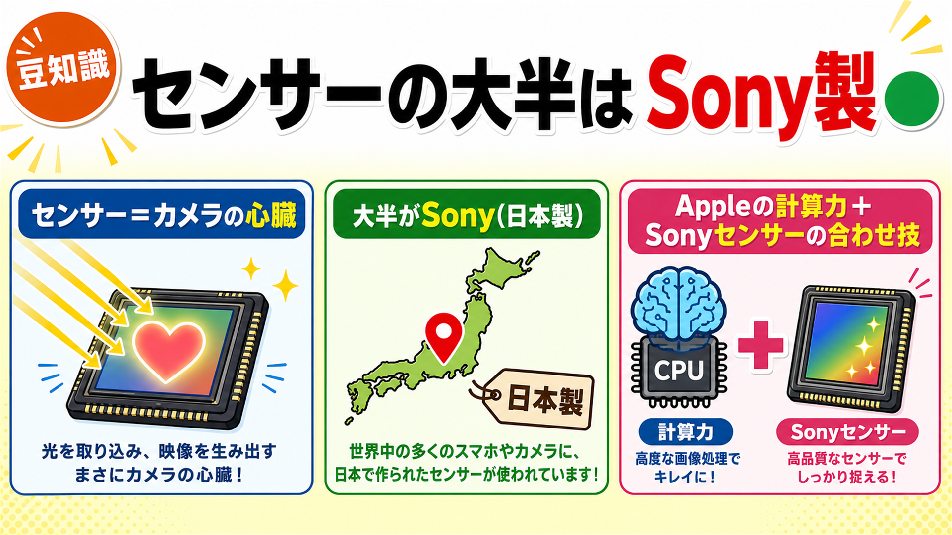 iPhoneのカメラセンサーの大半は日本のソニー製
