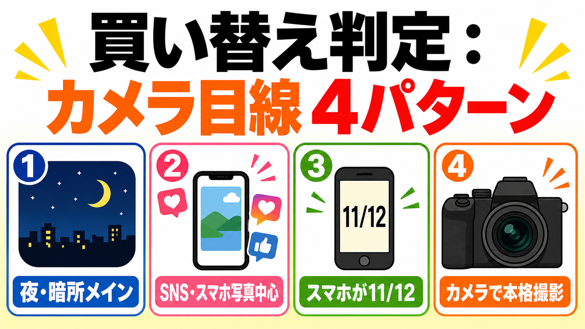 カメラ目線で18 Proを買うべきか4パターンで判定