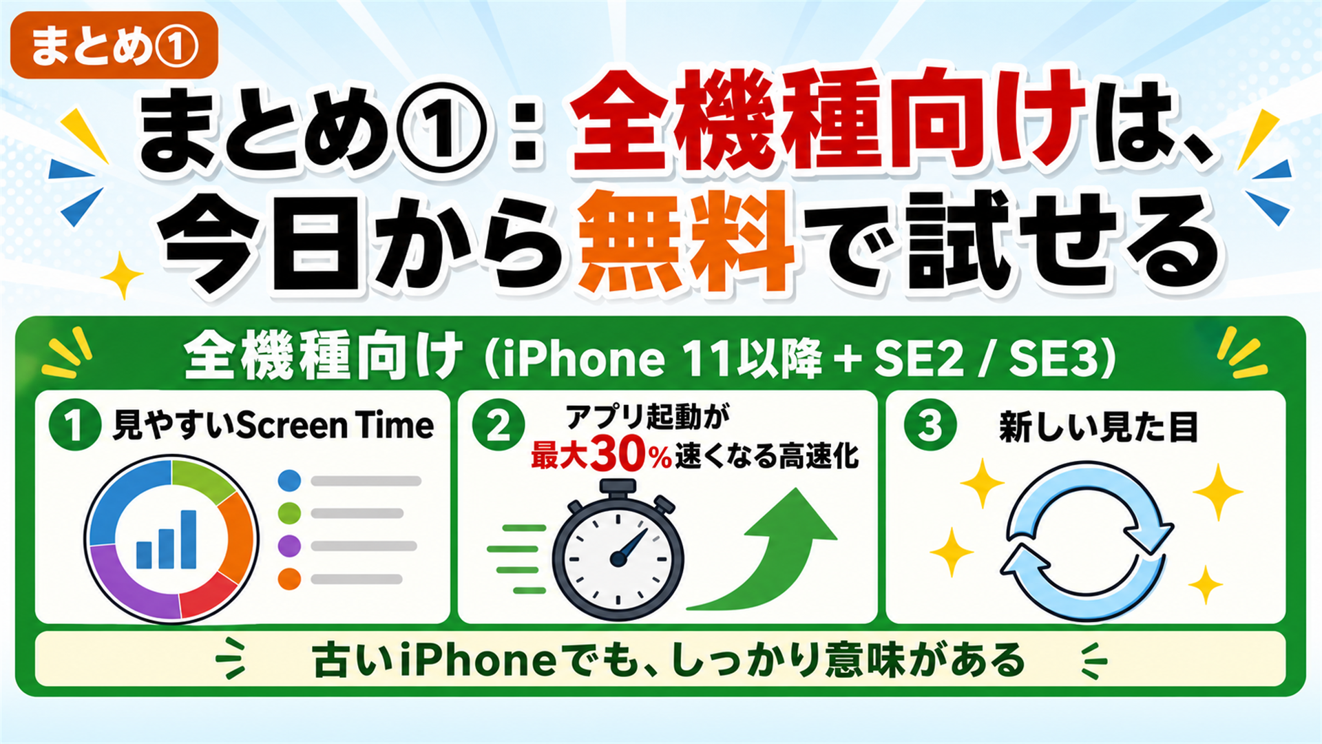 iOS 27 PBまとめ 古いiPhoneでも意味ある 高速化とスクリーンタイム