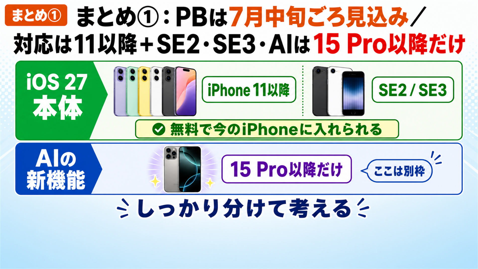 iOS 27 PBまとめ 7月中旬配信見込み 対応2段構え 準備4点