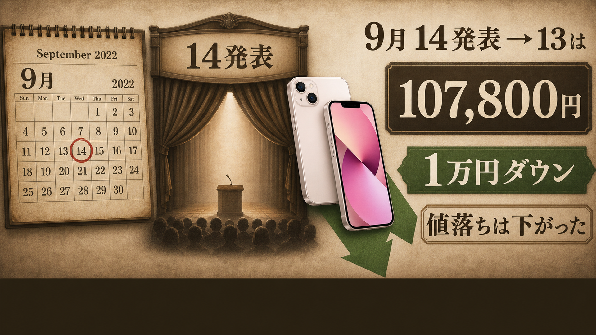 2022年9月iPhone 14は119800円で登場 値上げ後13の2000円上に置かれた