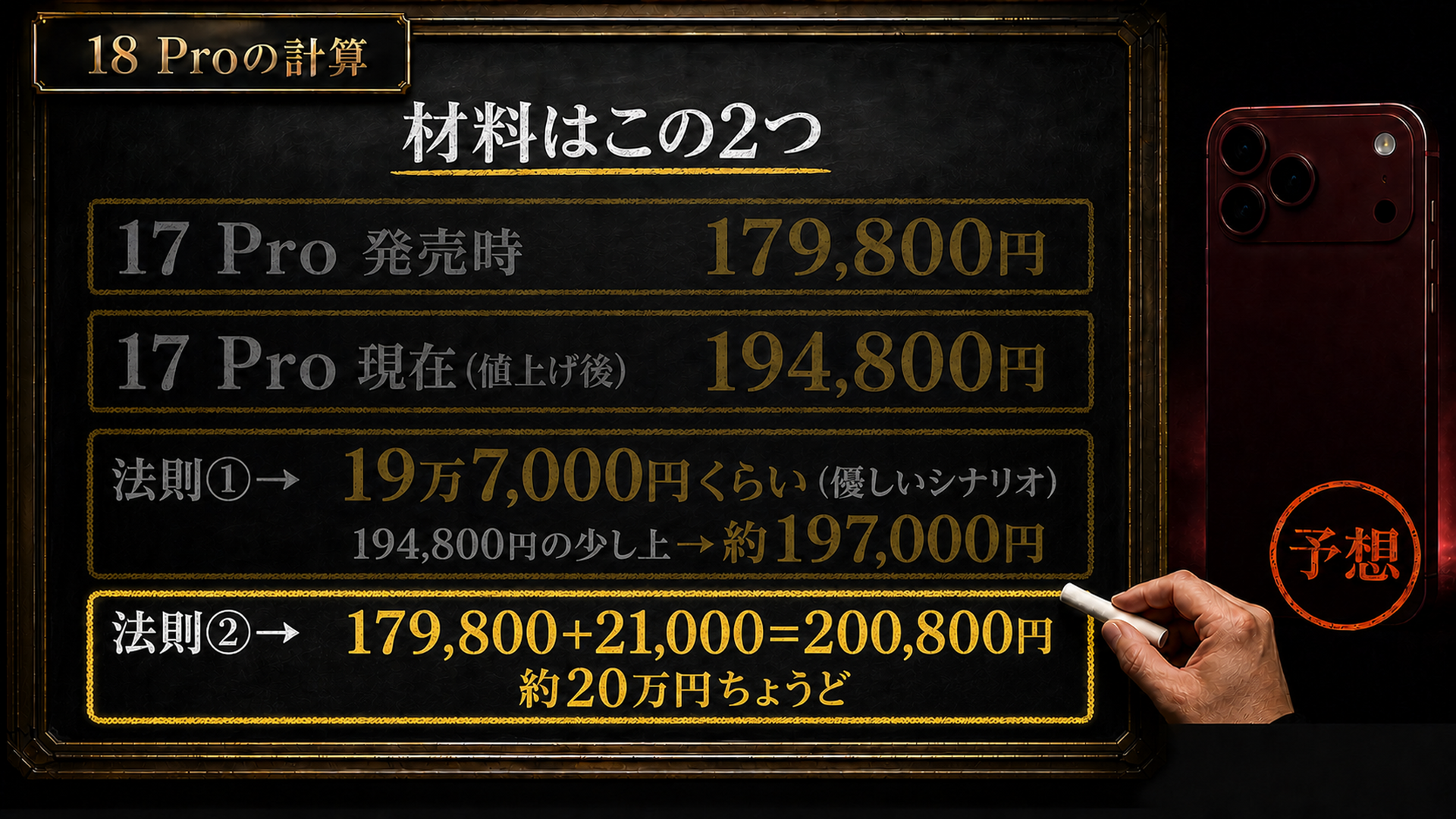 18 Proは法則1で19万7000円 法則2で20万800円 収束して20万円前後