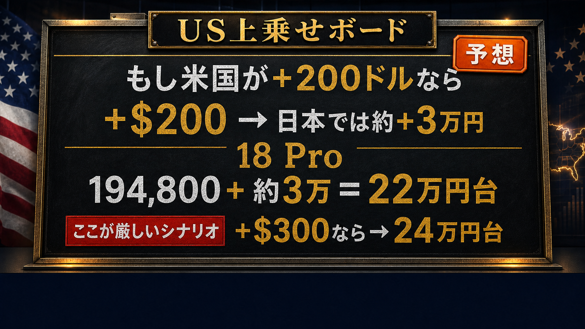 米200ドル値上げ想定で18 Proは22万台 300ドルで24万台 Pro Maxは24万台から26万
