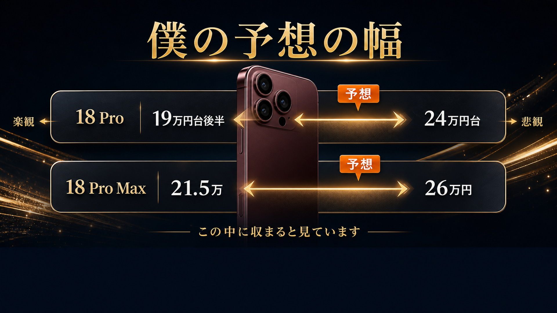 れんの予想レンジ 18 Proは19万台後半から24万台 Pro Maxは21.5万から26万円