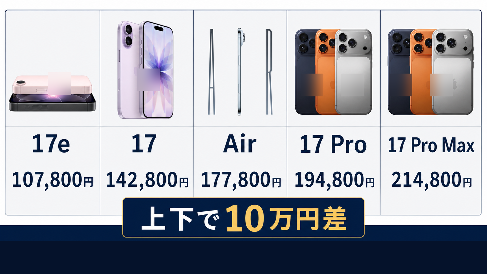 値上げ後のiPhone全5機種の価格一覧
