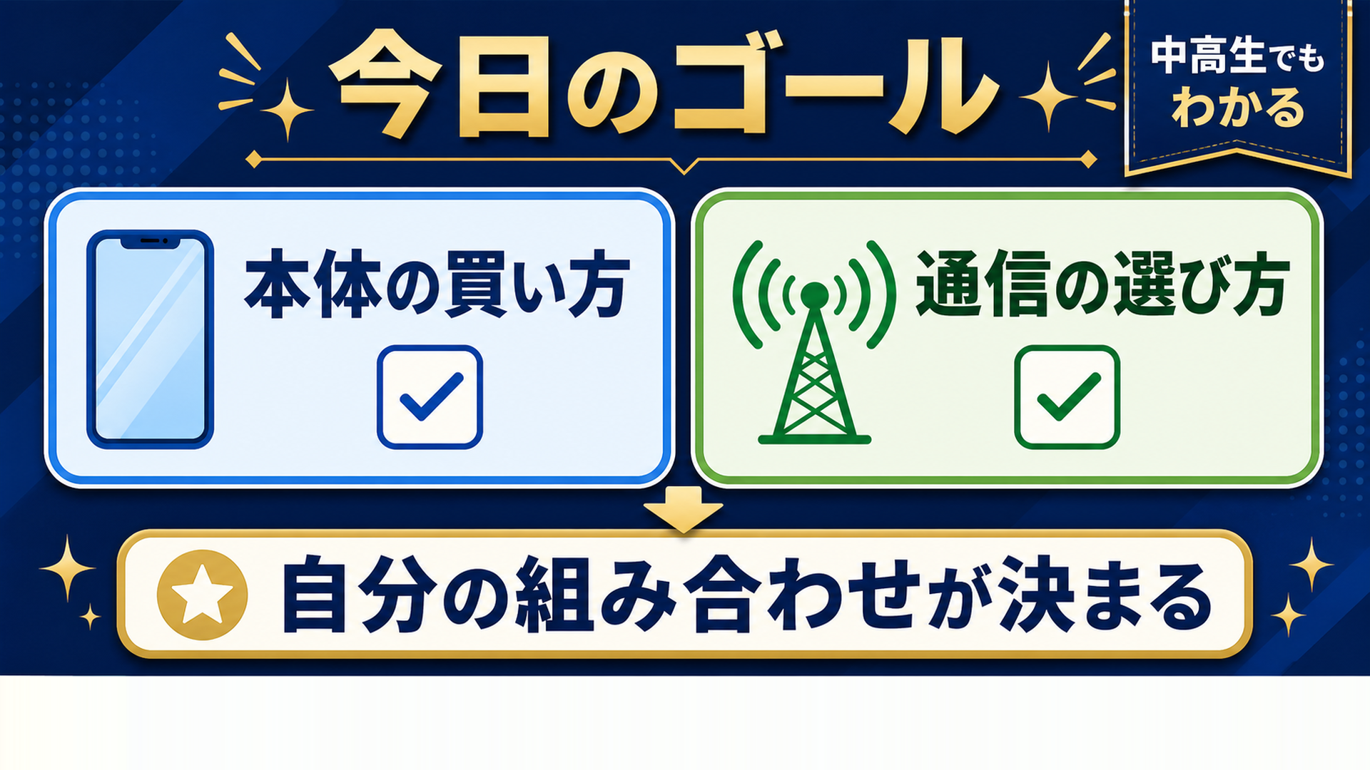 実質半額の落とし穴は3つ 2年後残らない 乗換2万2000円 返さないと満額