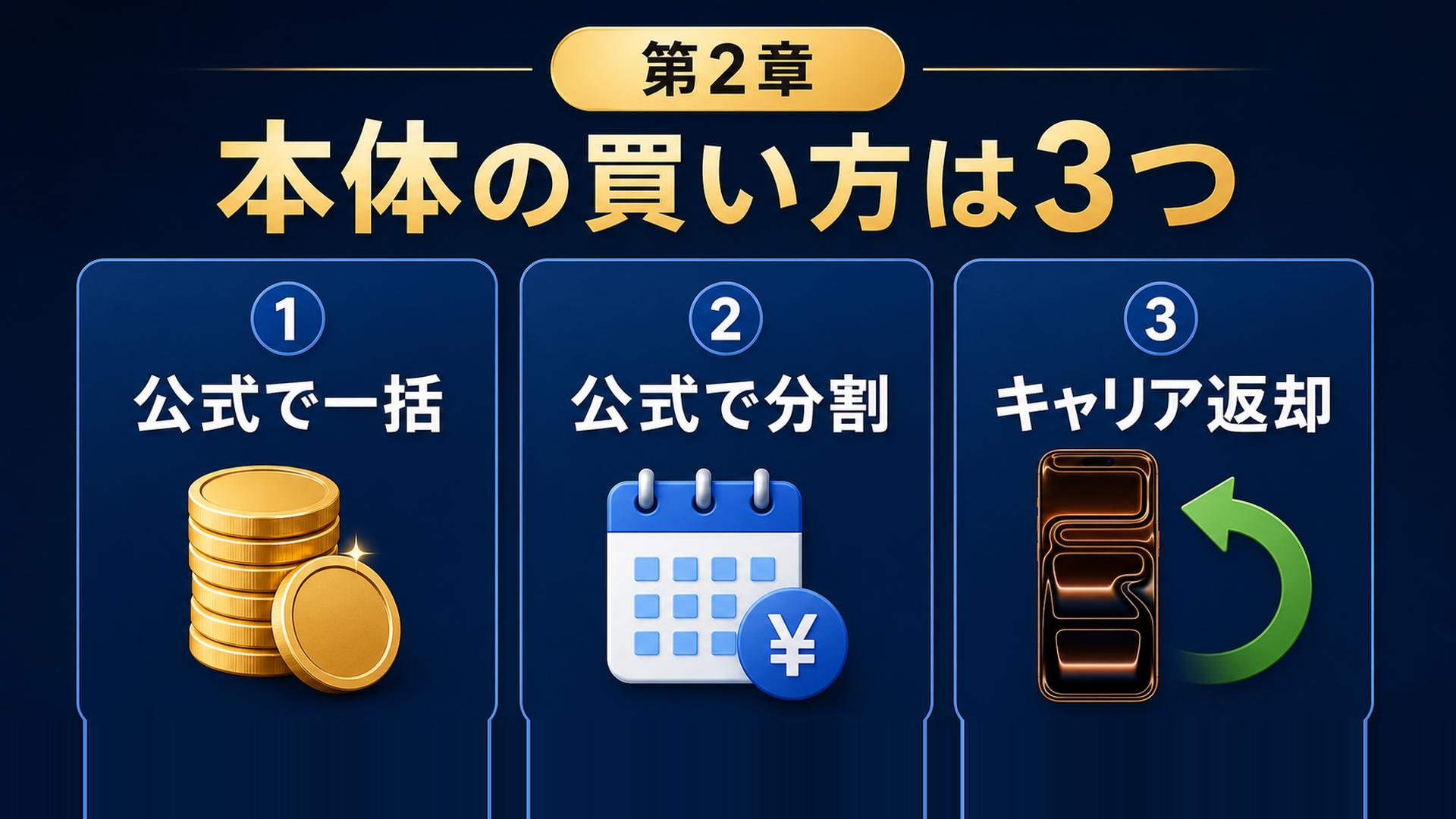 iPhone本体の買い方は3つ Apple一括 Apple分割 キャリア返却