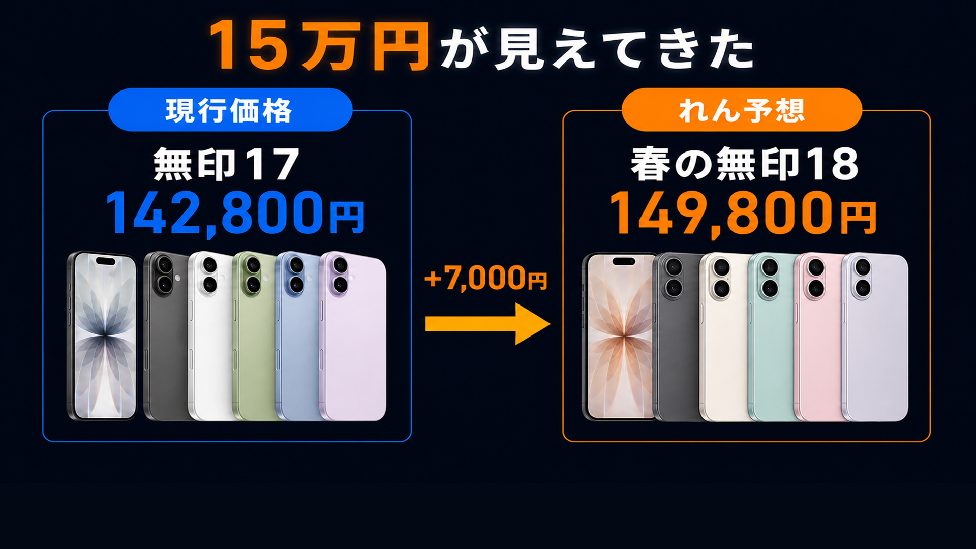 無印iPhone 18は来年春に149800円と予想