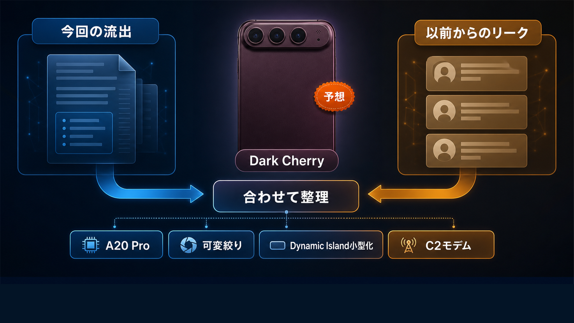 iPhone 18 Proの流出で出た名前 Dark Cherry A20 Pro 可変絞り
