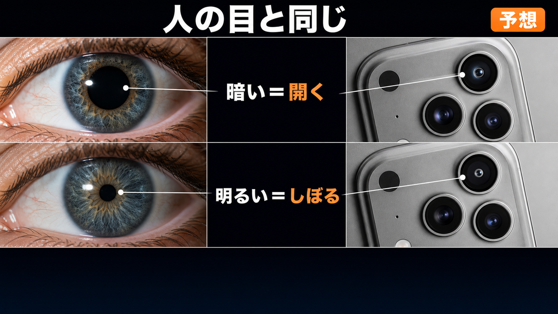 可変絞りは人の目の瞳孔のように穴の大きさが変わる
