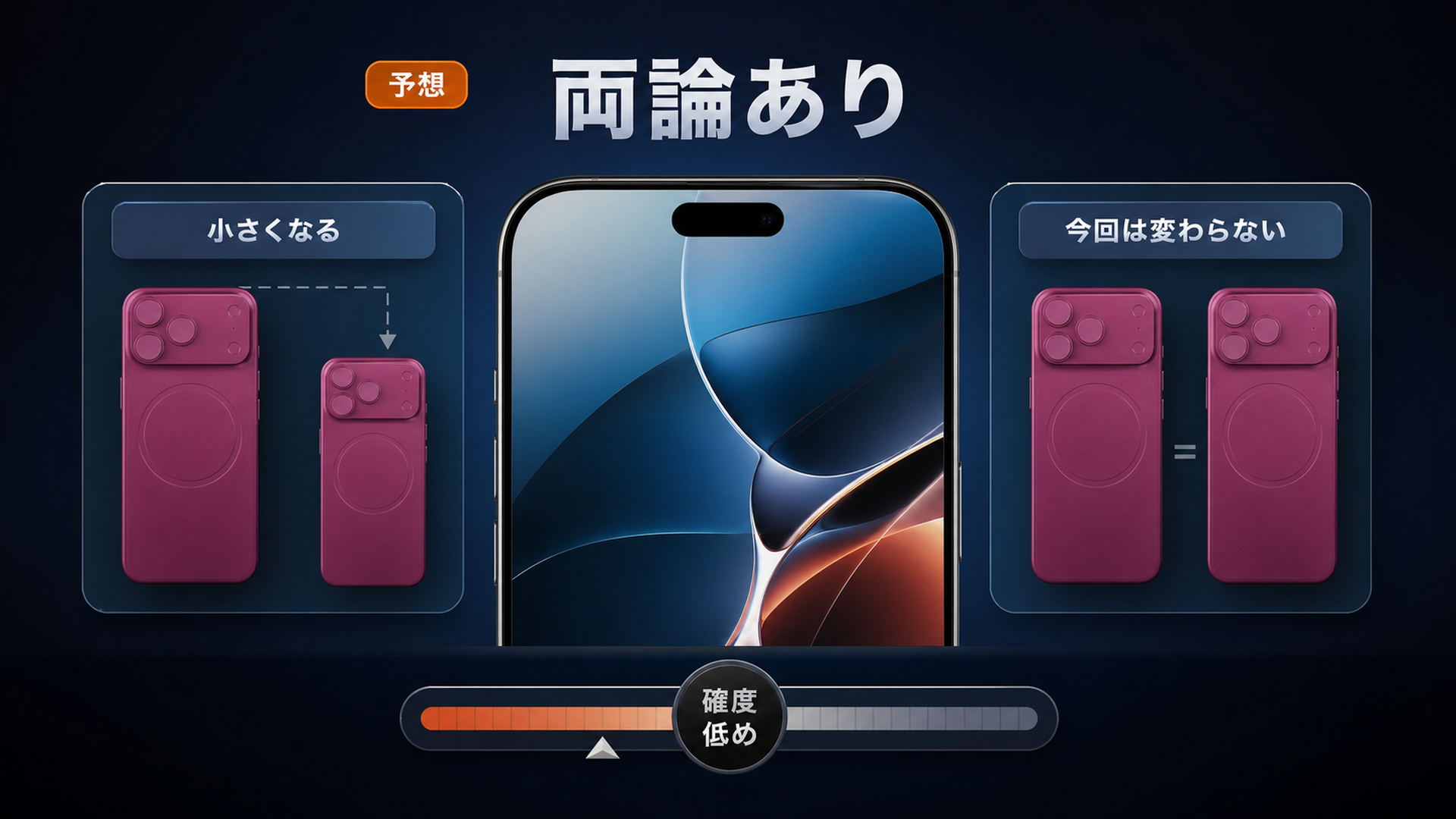 Dynamic Islandの小型化は両論あり確度が低い