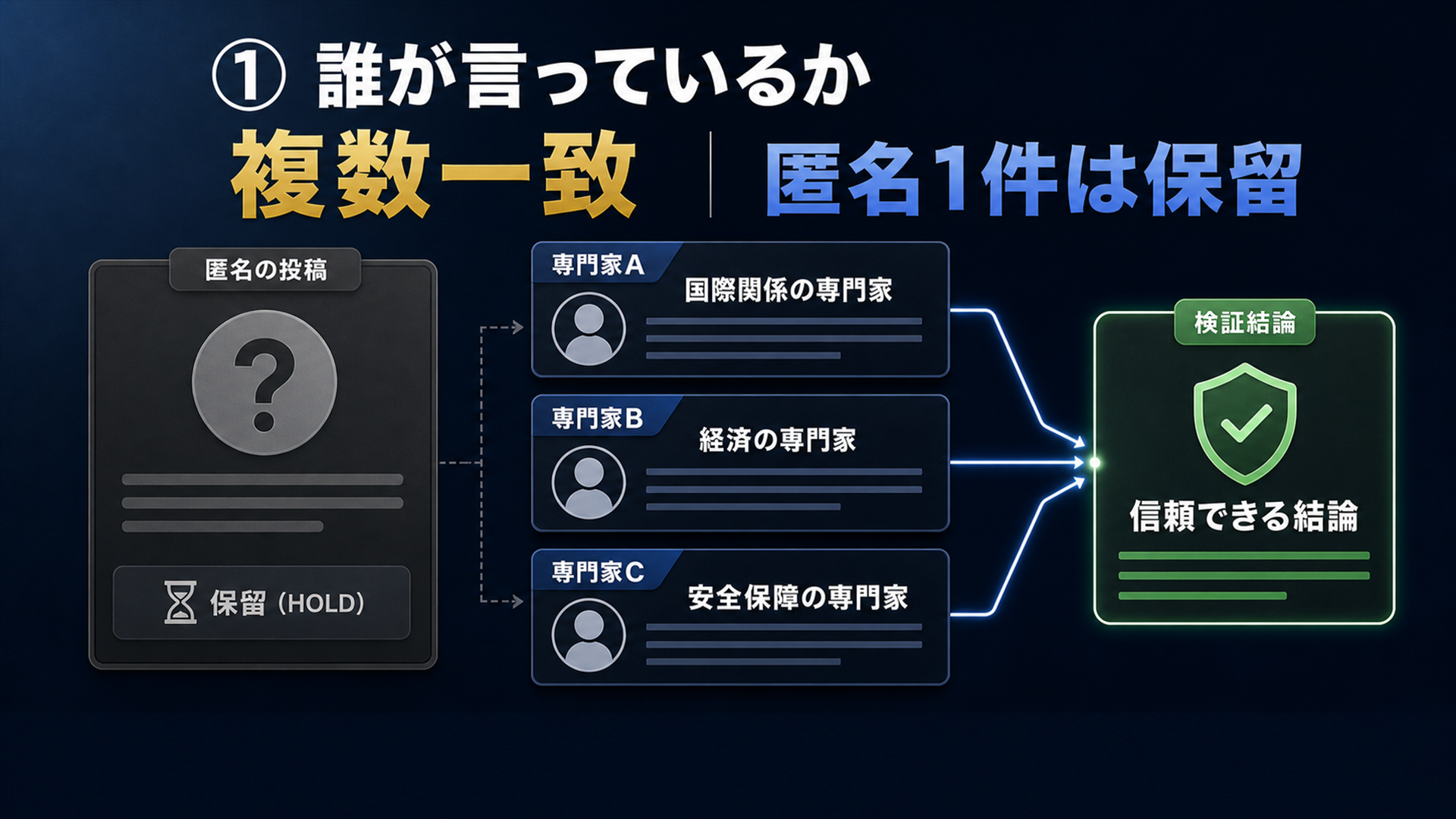 リークの見分け方は誰が言っているかを見る