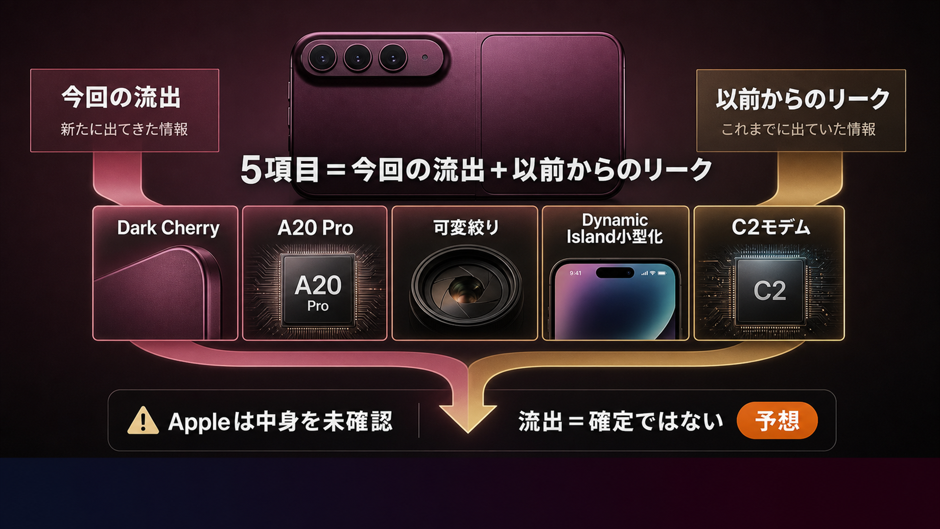流出したイコール確定ではない Appleは何も認めていない