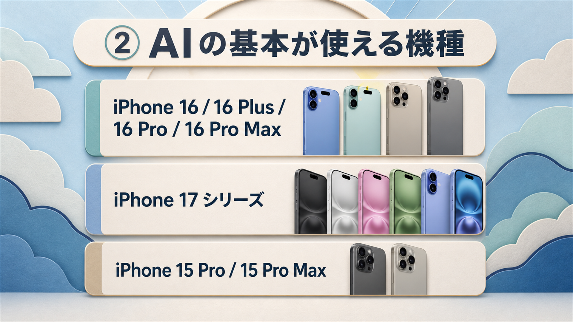 Apple Intelligenceが使えるiPhoneの一覧 16の全機種以降と15 Pro 15 Pro Max