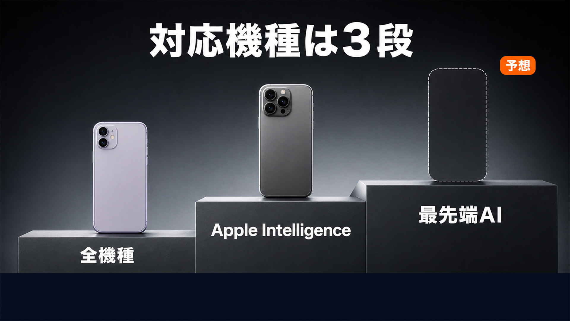 iOS 27の対応機種は3段に分かれる iPhone 11以降で入るが15の無印はAIが使えない