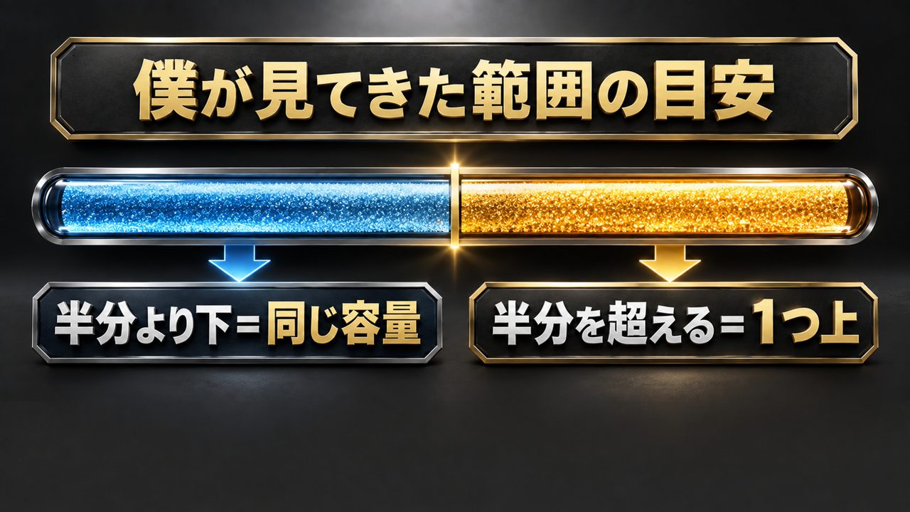容量の目安