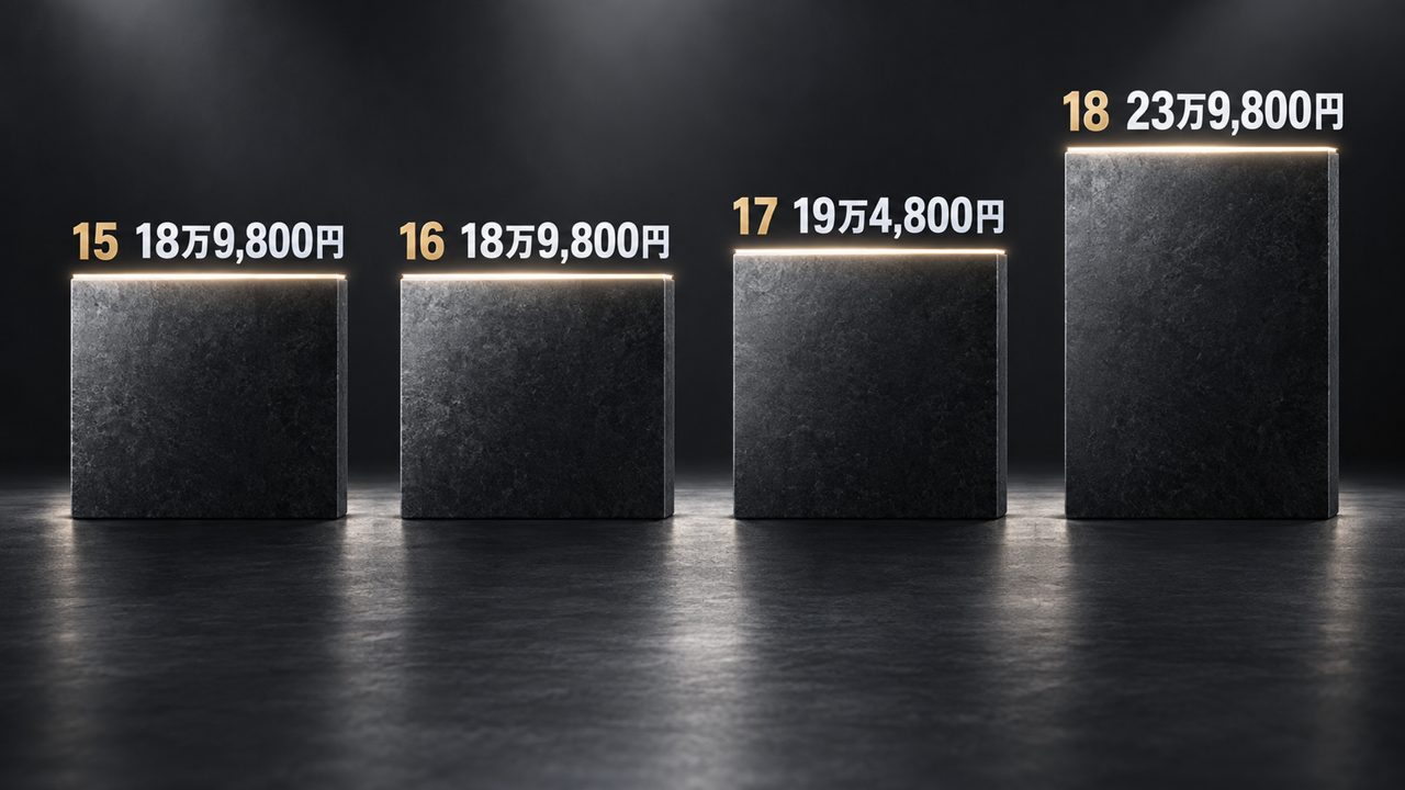 Pro Max 256GBの発売時の値段・4年