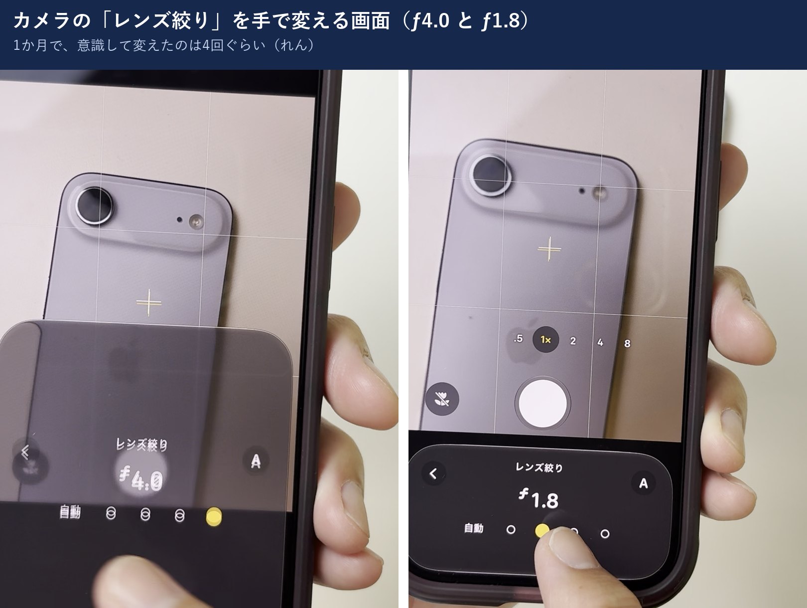 カメラのレンズ絞りをƒ4.0とƒ1.8に変える画面