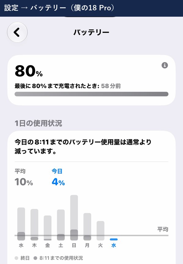 バッテリーの画面（80%まで充電）
