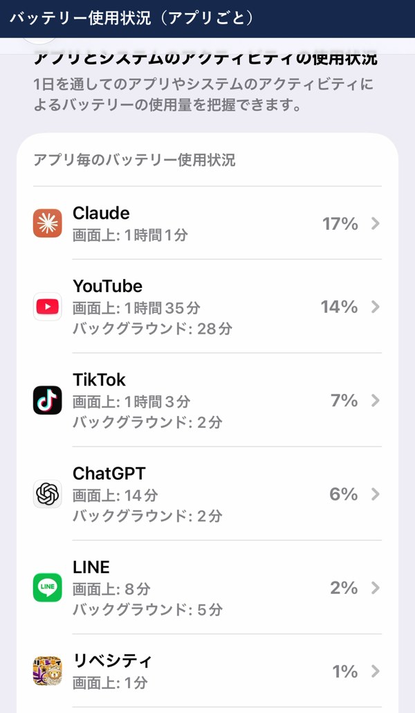 アプリごとのバッテリー使用状況（画面上とバックグラウンド）