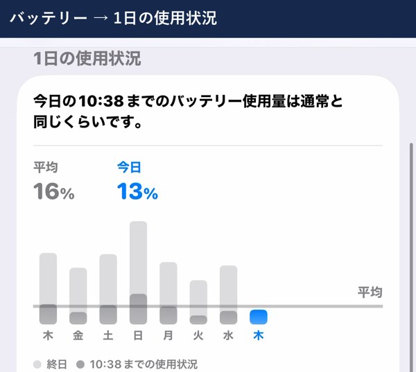 バッテリーの1日の使用状況